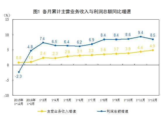 地堡怎么挂机赚钱_地堡收益计算_地堡怎么赚钱