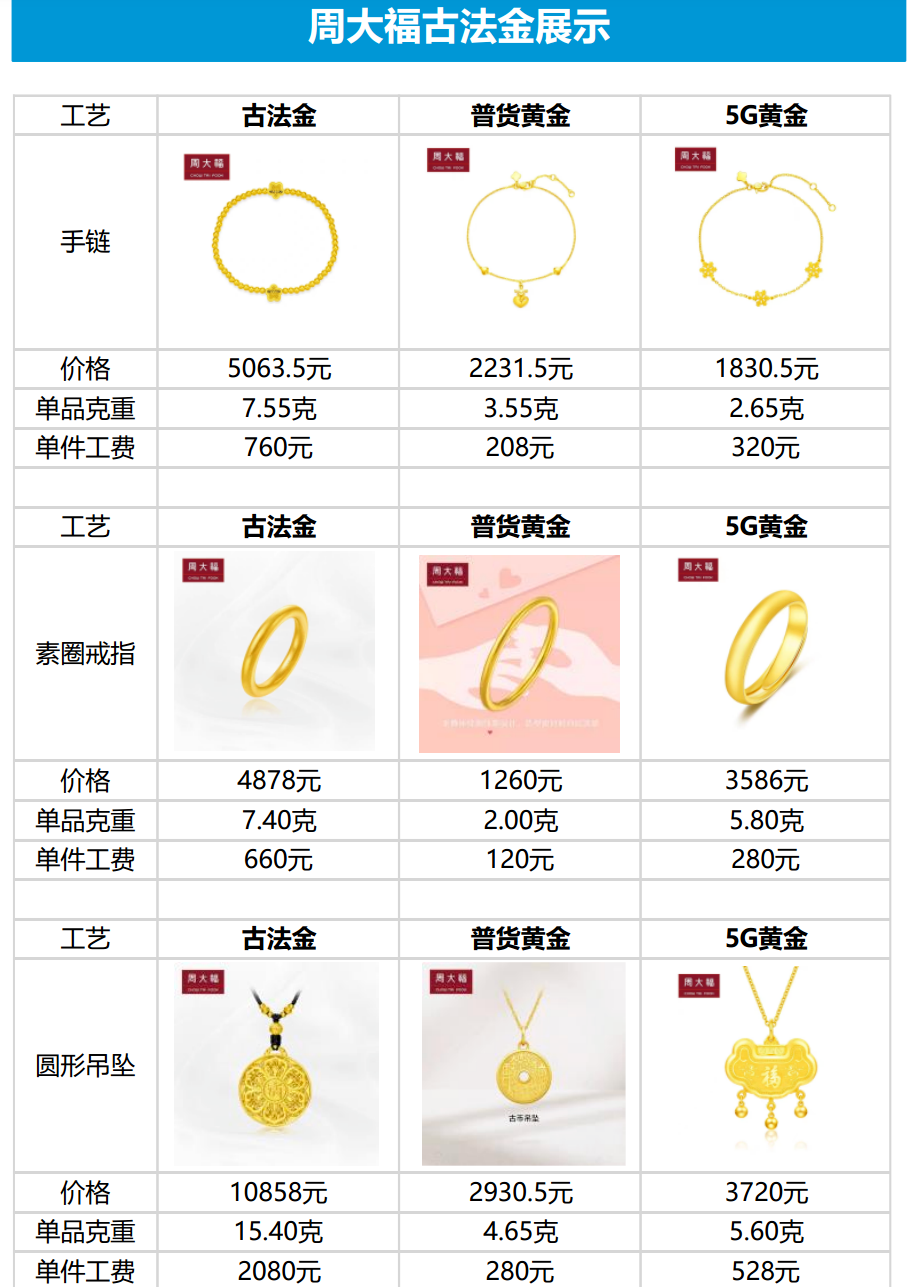 黄金首饰店怎么赚钱_黄金店怎么赚钱_黄金店赚钱利润有多少个点