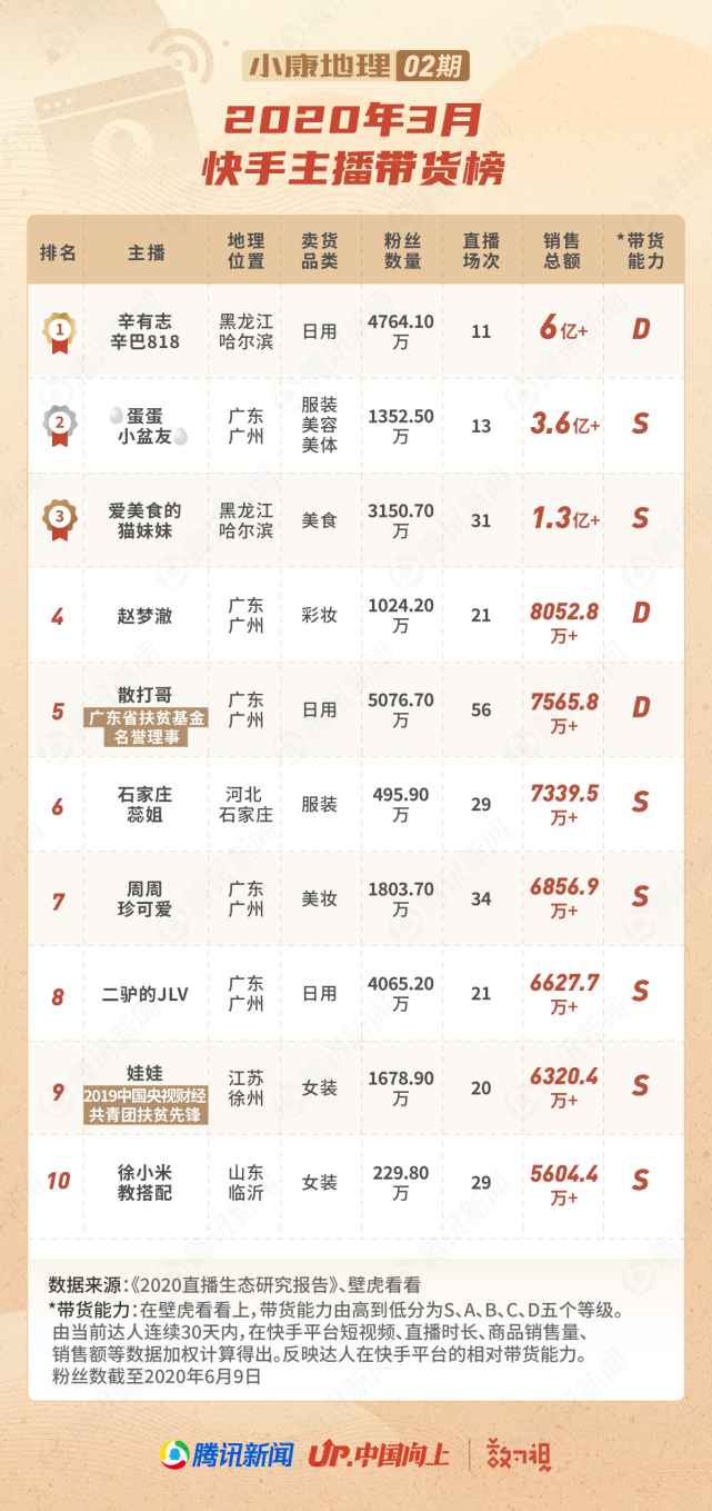 全民直播赚钱是真的吗_全民直播怎么赚钱_全民直播赚钱软件