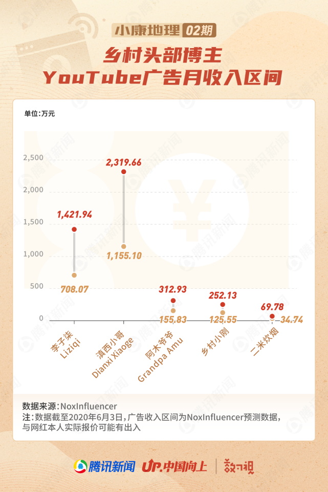 全民直播赚钱是真的吗_全民直播怎么赚钱_全民直播赚钱软件