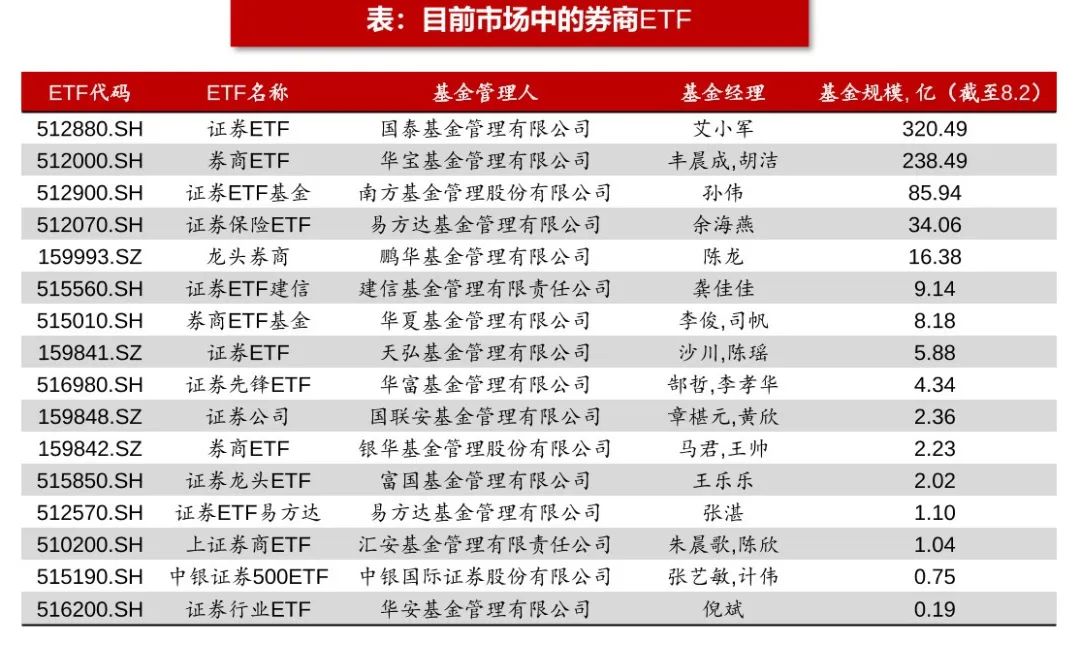 证券公司怎么赚钱-券商行业，有多赚钱？-优创圈