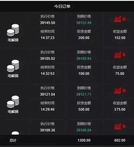 100元怎么赚钱-90后小伙3个月赚了100万，他是如何做到的-优创圈