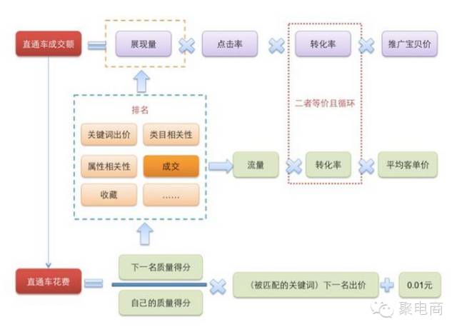 淘宝旗下赚钱平台_赚钱淘宝平台有哪些_淘宝平台怎么赚钱