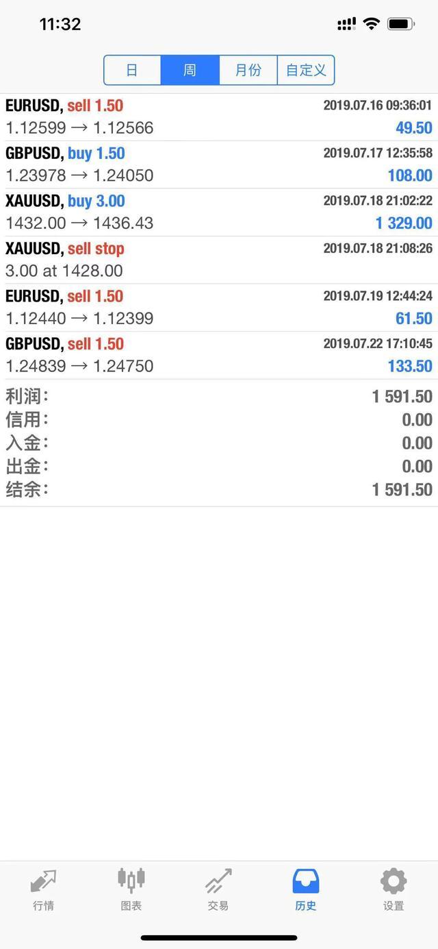 炒外汇怎么赚钱-什么是外汇？外汇是如何赚钱的？互联网金融时代已经来了。-优创圈