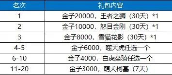 御龙在天手游国王赚钱_御龙在天怎么赚钱_御龙在天手游族长赚钱