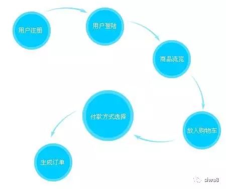 微商是怎么赚钱的_微商赚钱平台_微商赚钱app