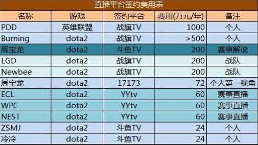 主播斗鱼赚钱是真的吗_斗鱼主播赚多少钱_斗鱼主播怎么赚钱