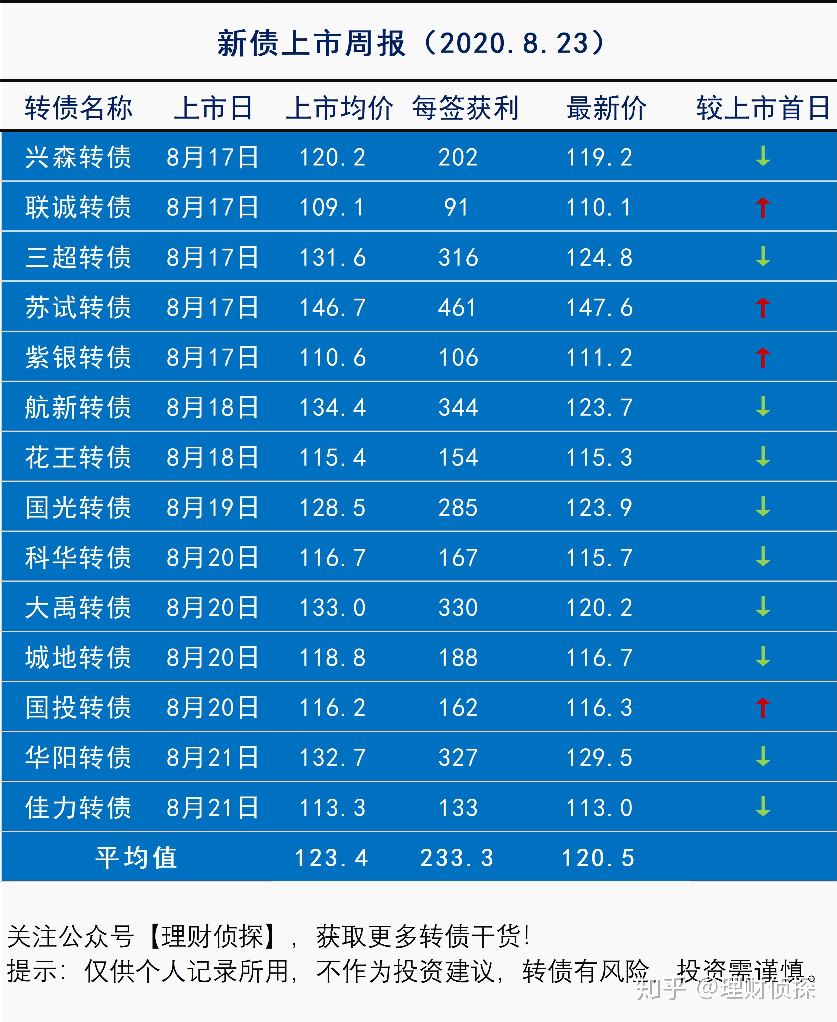 做空股票赚钱原理_做空赚钱股票能赚钱吗_股票做空怎么赚钱