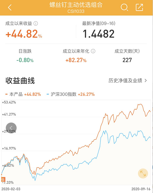 基金会怎么赚钱-这样买基金，才能赚到钱-优创圈