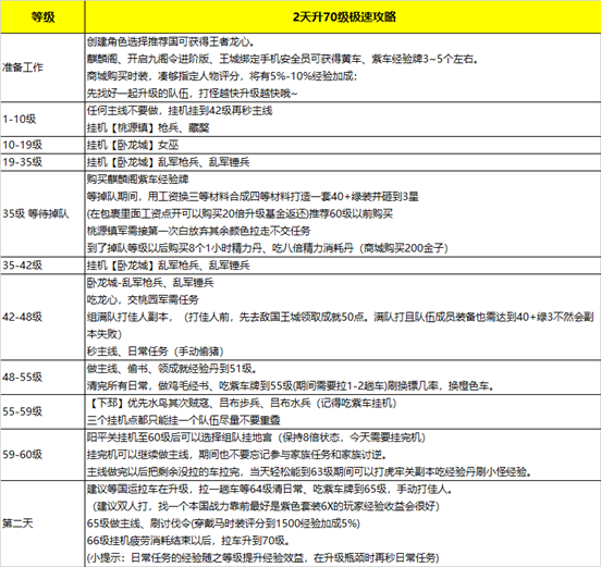 御龙在天怎么样赚钱_御龙在天怎么赚钱_御龙在天家族工资赚钱