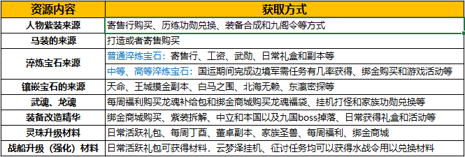 御龙在天怎么样赚钱_御龙在天怎么赚钱_御龙在天家族工资赚钱
