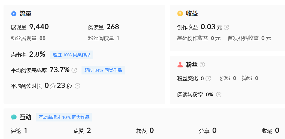 怎么写东西赚钱_写东西怎么赚钱_写东西赚钱的软件有哪些