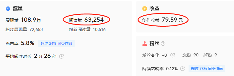 怎么写东西赚钱_写东西赚钱的软件有哪些_写东西怎么赚钱