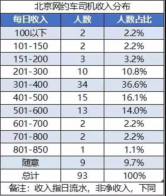 在qq上怎么赚钱-开网约车真的赚钱么？半年调研上百滴滴司机后，我们发现……-优创圈