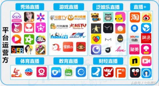 斗鱼主播怎么赚钱-直播变现时代 斗鱼想怎么躺着挣钱？-优创圈