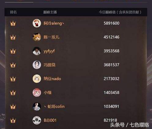斗鱼主播怎么赚钱_斗鱼主播挣钱么_主播斗鱼赚钱吗现在