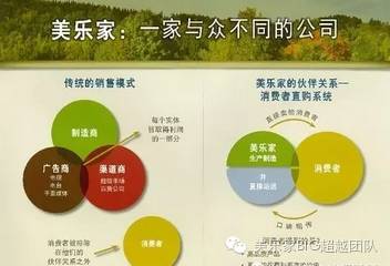 美乐家赚钱太慢太少_美乐家赚钱模式_美乐家怎么赚钱