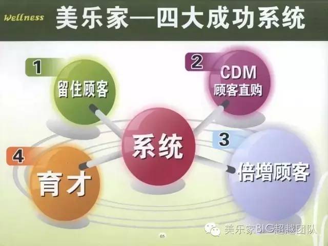 美乐家赚钱太慢太少_美乐家怎么赚钱_美乐家赚钱模式