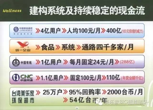美乐家赚钱太慢太少_美乐家赚钱模式_美乐家怎么赚钱