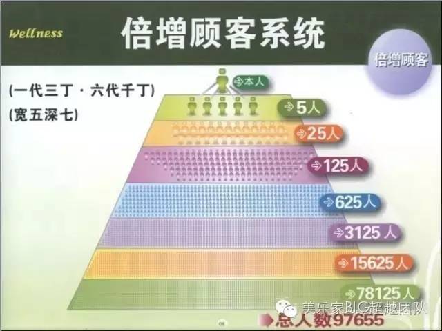 美乐家赚钱模式_美乐家怎么赚钱_美乐家赚钱太慢太少