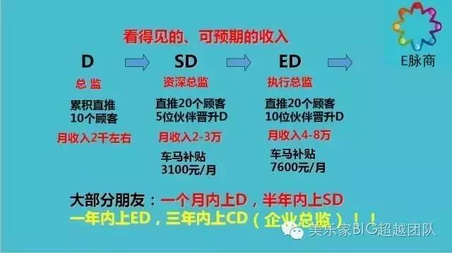 美乐家赚钱太慢太少_美乐家赚钱模式_美乐家怎么赚钱
