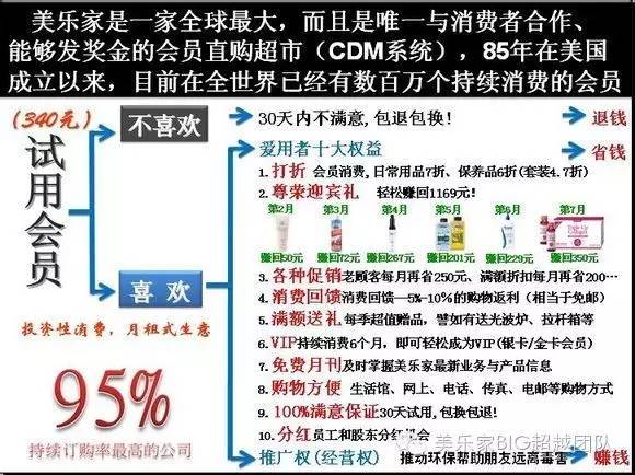美乐家怎么赚钱_美乐家赚钱模式_美乐家赚钱太慢太少