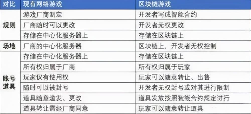 图片[3]-文明6怎么赚钱-复盘：区块链游戏Axie如何从日活200到日赚1700万刀-优创圈