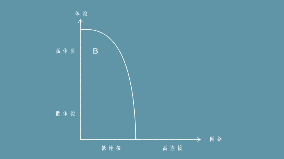 赚钱人生游戏_赚钱人生格言励志_人生怎么赚钱