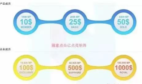 维加斯怎么赚钱-注意，最新传销资金盘名单！请远离-优创圈