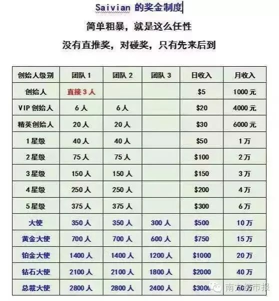 维加斯怎么赚钱_手游维加斯怎么赚钱快_维加斯挣钱的方法