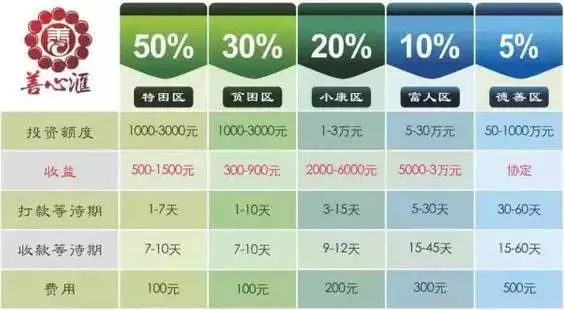 手游维加斯怎么赚钱快_维加斯怎么赚钱_维加斯挣钱的方法