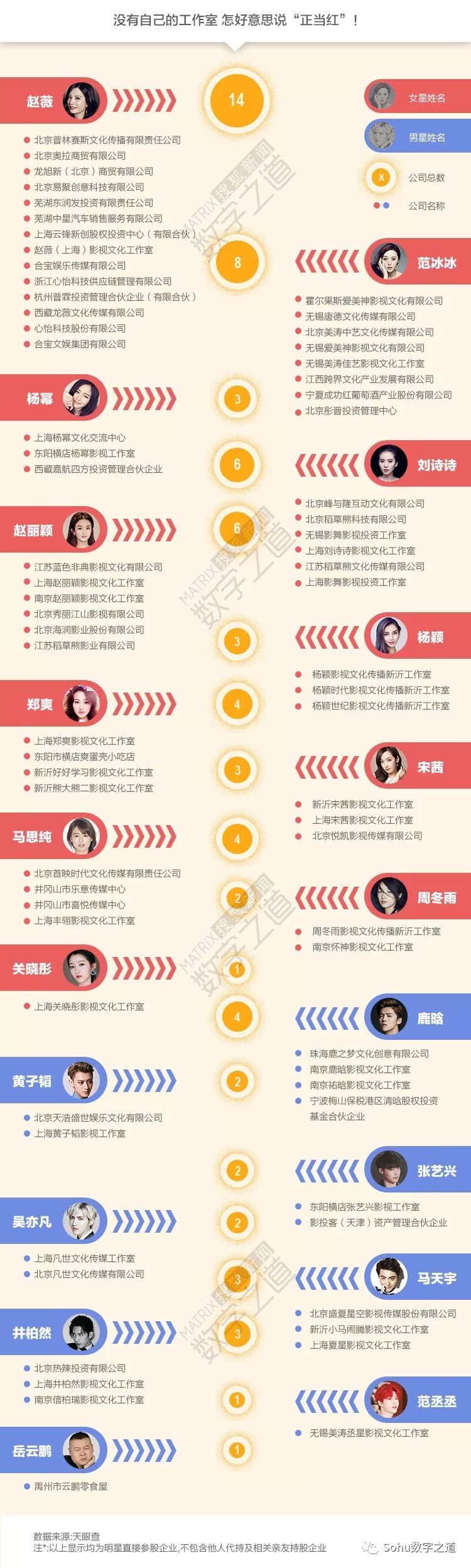 明星是怎么赚钱的-你以为明星赚钱还靠脸？除了赵薇还有谁是身价过亿的股神-优创圈
