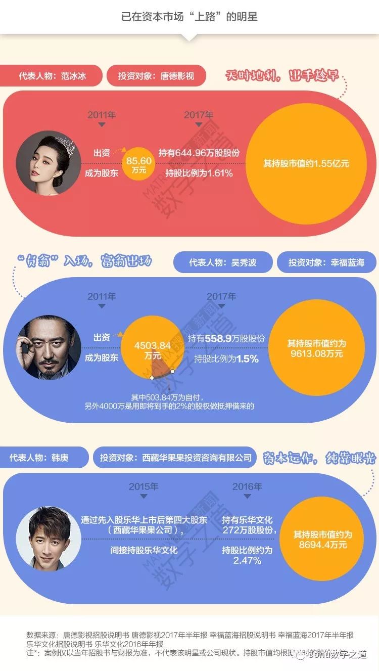 赚钱的明星_明星是怎么赚钱的_明星赚钱很容易