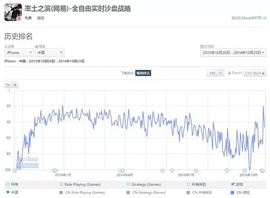率土之滨怎么赚钱_率土之滨怎么赚钱_率土之滨怎么赚钱
