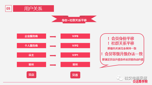 贝赚钱是真的假的_贝赚所有平台_贝店怎么赚钱