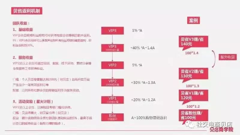 贝店怎么赚钱_贝赚钱是真的假的_贝赚所有平台