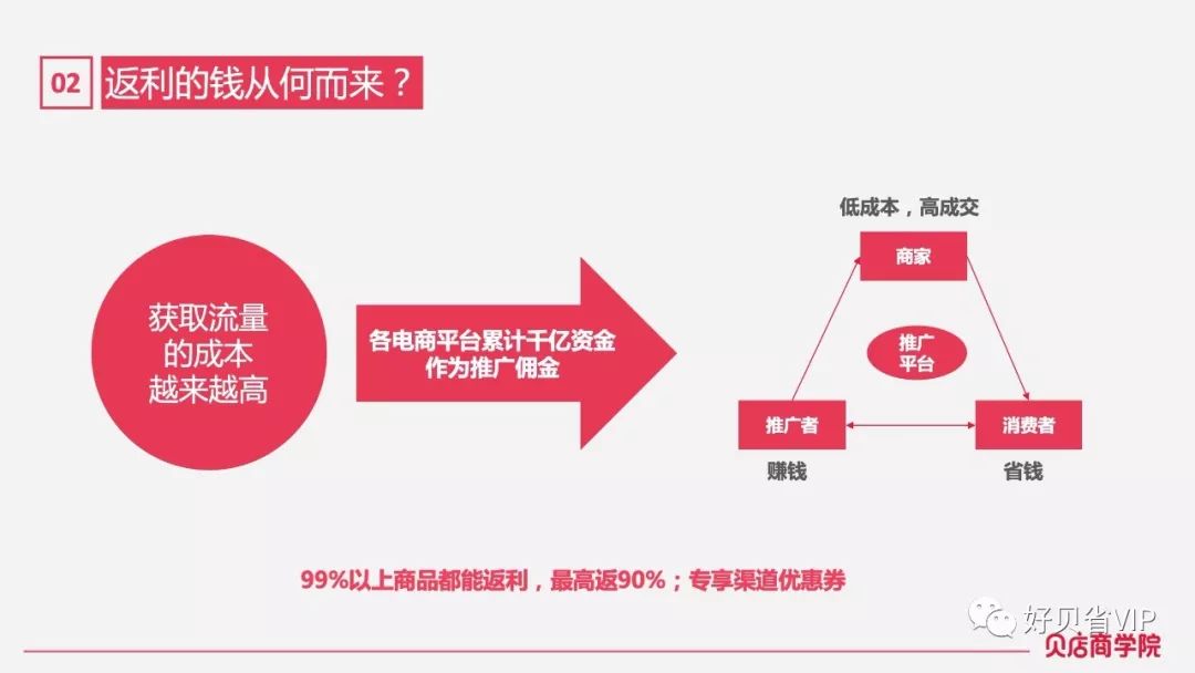贝店怎么赚钱_贝赚钱是真的假的_贝赚所有平台