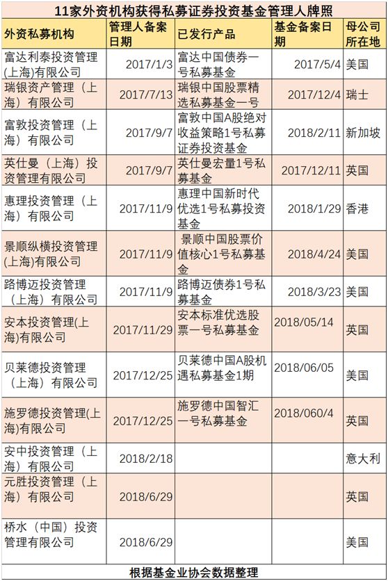 对冲基金怎么赚钱_对冲赚钱基金有哪些_对冲赚钱基金是真的吗