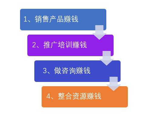 快视频怎么赚钱-如何通过短视频赚钱？-优创圈