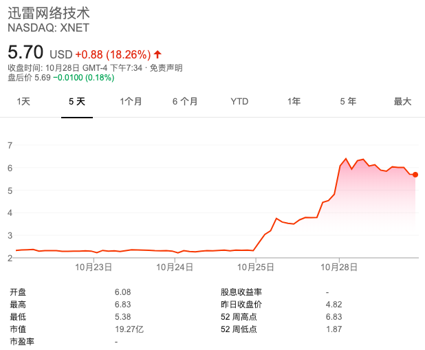 迅雷怎么赚钱_迅雷赚钱宝pro_迅雷赚钱宝怎么赚钱