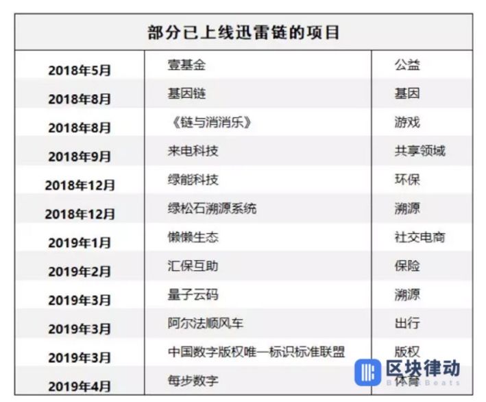 迅雷赚钱宝pro_迅雷赚钱宝怎么赚钱_迅雷怎么赚钱