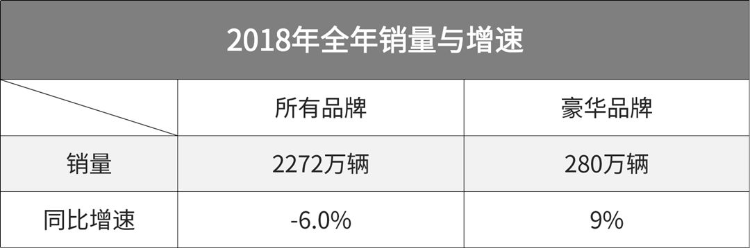 有豪车怎么赚钱-都说赚钱越来越难，为啥豪车还越卖越多？-优创圈