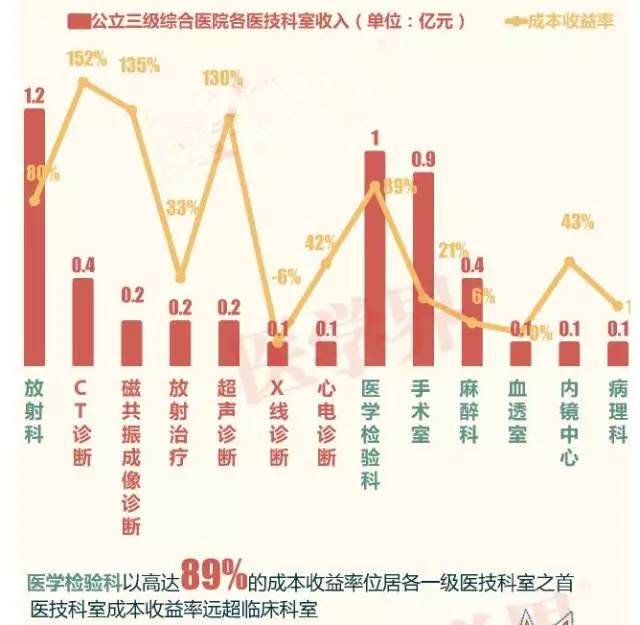 医院是怎么赚钱的_医院里赚钱的路子_医院赚钱医院花