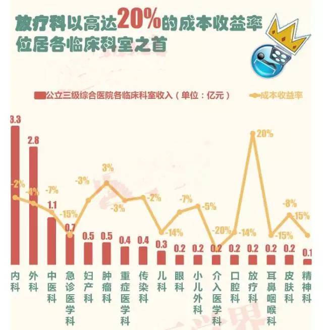 医院里赚钱的路子_医院是怎么赚钱的_医院赚钱医院花