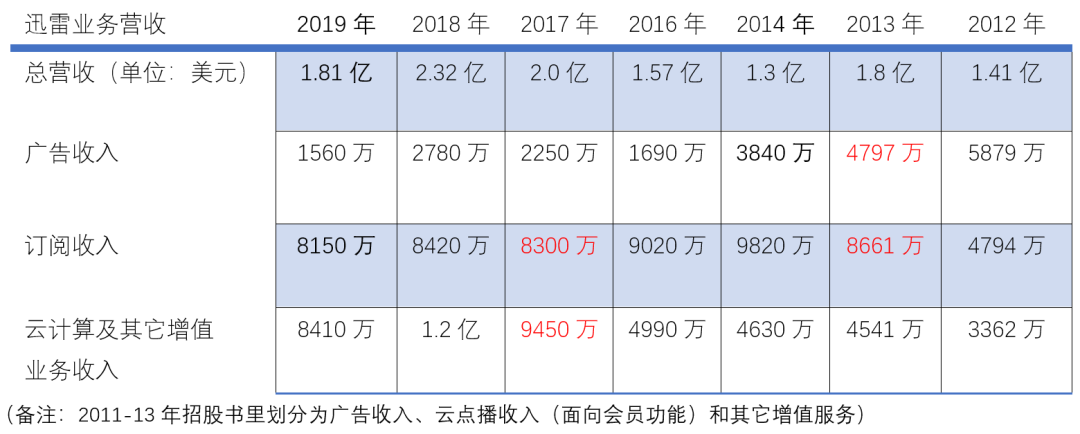 迅雷赚钱宝pro_迅雷怎么赚钱_迅雷赚钱宝