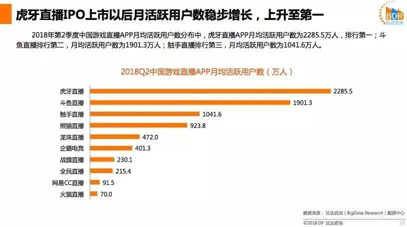 虎牙游戏直播怎么赚钱-当年与斗鱼虎牙并驾齐驱的几个游戏直播平台，如今怎样了？-优创圈