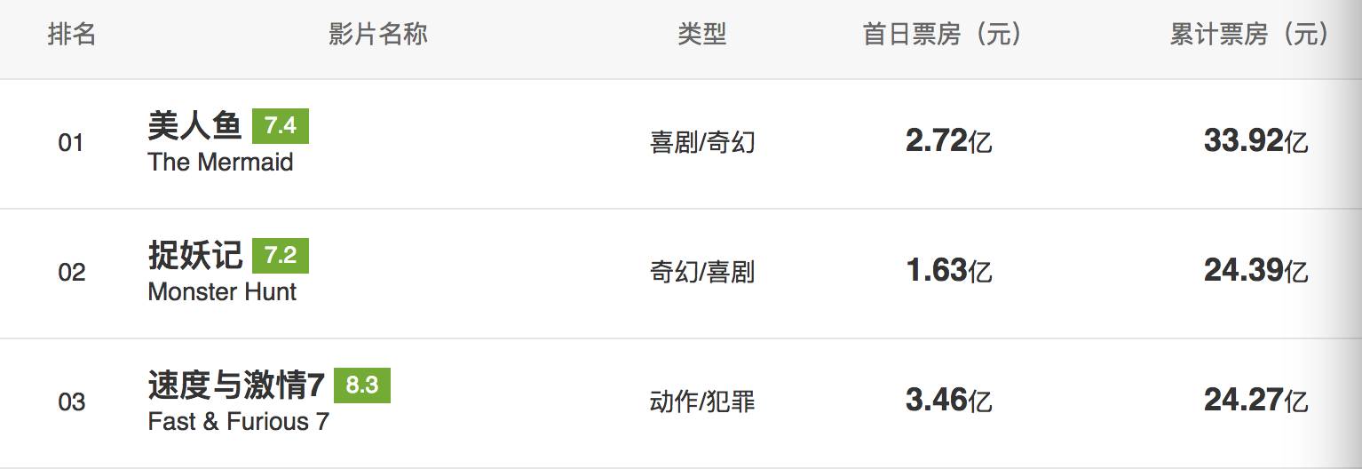 明星怎么赚钱的_明星赚钱很容易_明星赚钱排名
