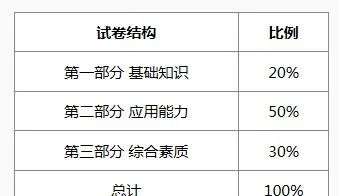 彩视视频有收益吗_彩视怎么赚钱_彩视平台上发视频能挣钱吗