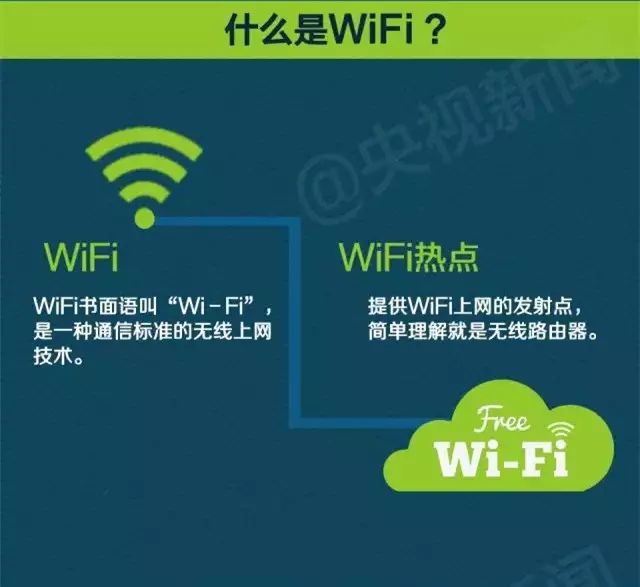 闲置宽带怎么赚钱_宽带闲着怎么赚钱_宽带闲置赚钱是真的吗