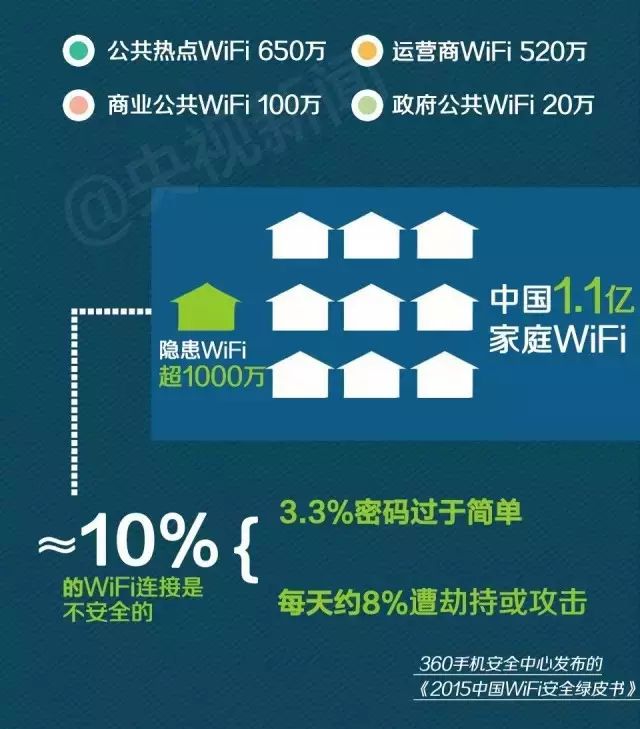 宽带闲置赚钱是真的吗_闲置宽带怎么赚钱_宽带闲着怎么赚钱